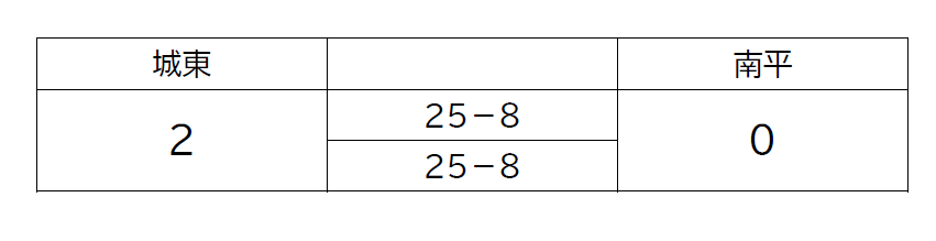 0515 01
